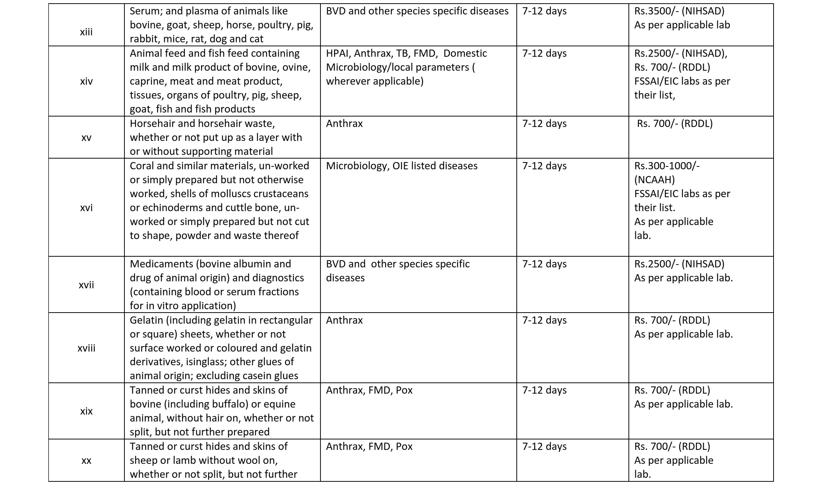 DETAILS OF LABORATORIES AND TESTING_003 images